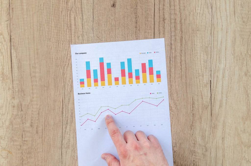 dashboard financeiro