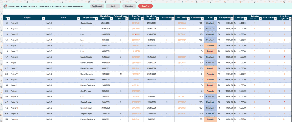 Planilha de Gerenciamento de Projetos