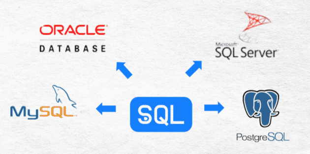 Programas que utilizam a linguagem de programação SQL