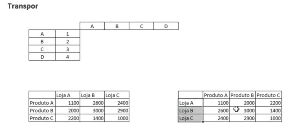 Transposição de dados
