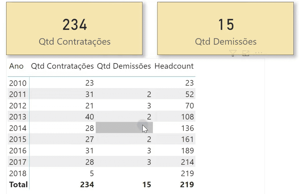 Análise de contratações e demissões