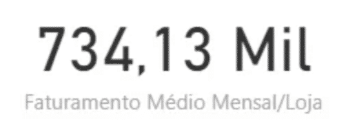Resultado do faturamento médio mensal das lojas