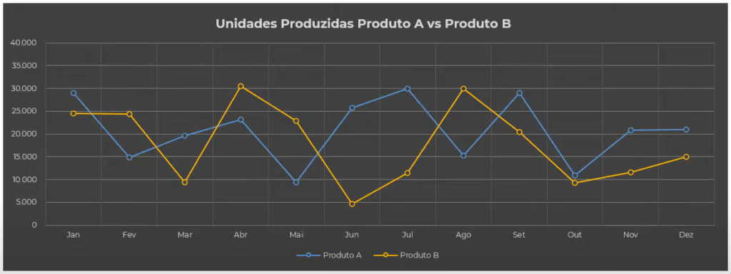 Provas de Excel Aula6