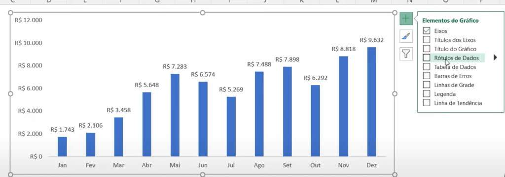 Gráfico de colunas mais elementos do gráfico