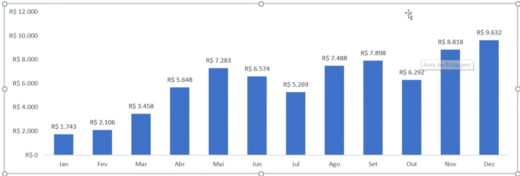 Gráfico com as colunas mais largas