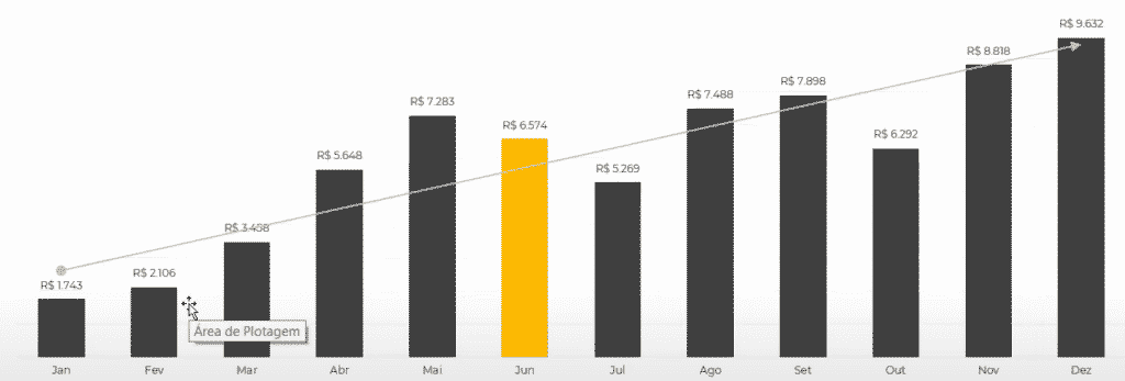 Inserindo a linha de tendência no gráfico