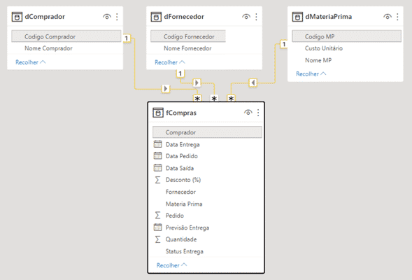 Dashboard de Compras no Power BI