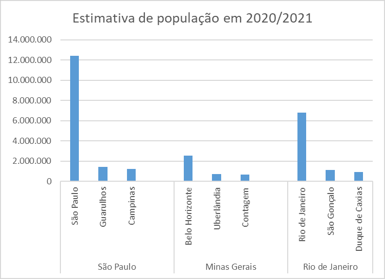 exemplo de gráfico 3