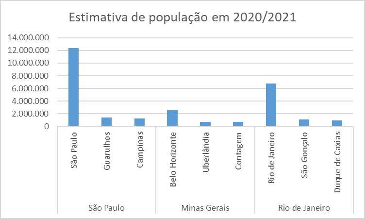 exemplo de gráfico de comparação 2