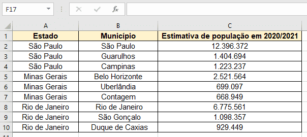 Gráfico de Comparação: o que é, para que serve e como fazer 2 exemplo tabela 1