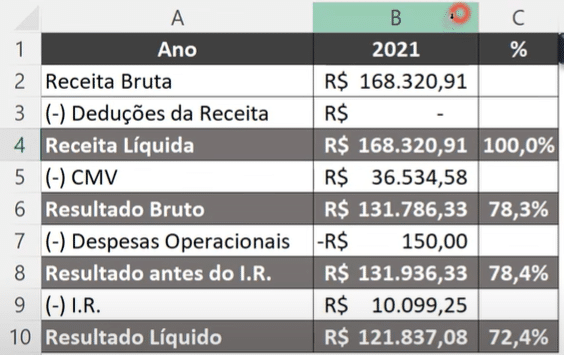 Macros VBA