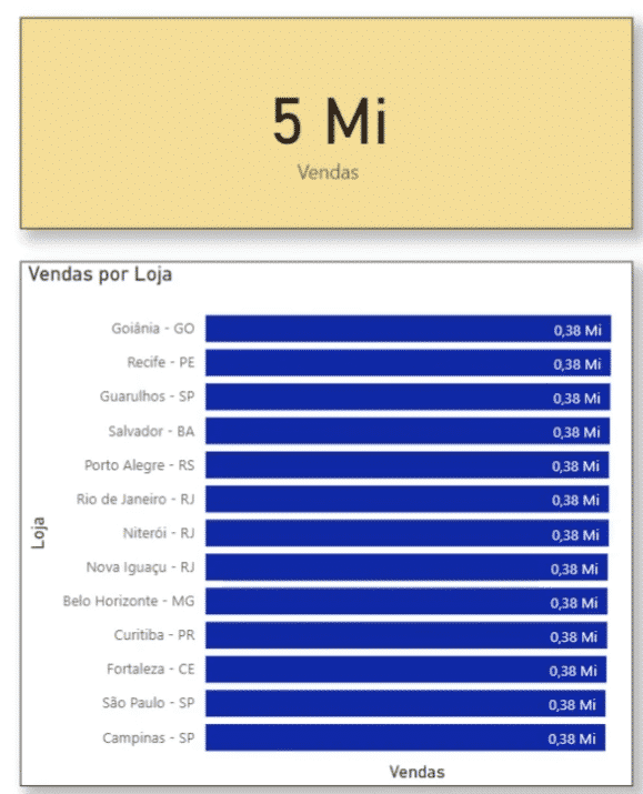 Como Trabalhar com Bases GIGANTESCAS