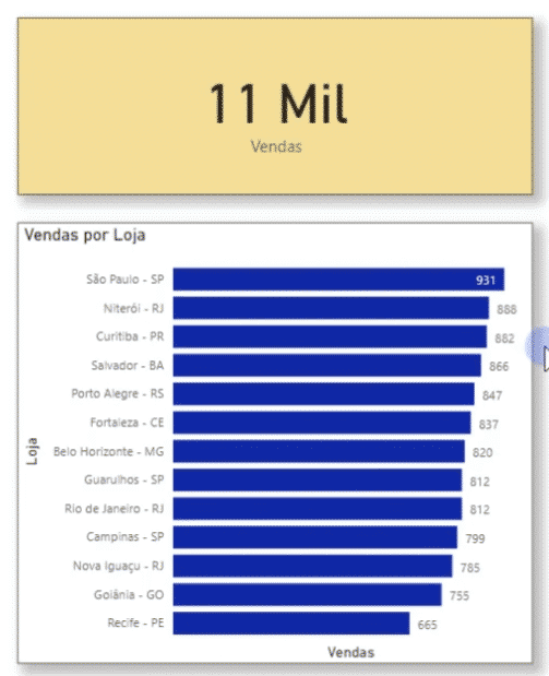 Relatório com a base de dados reduzida