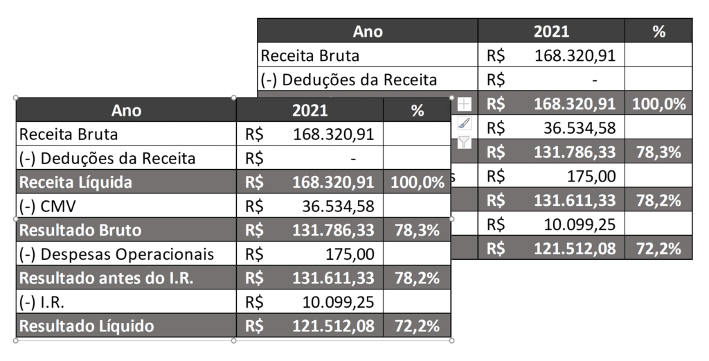 DRE em formato de imagem e em gráfico