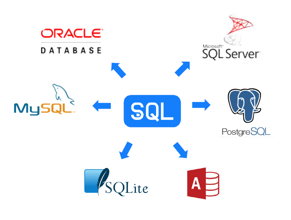 Sistemas que usam o SQL