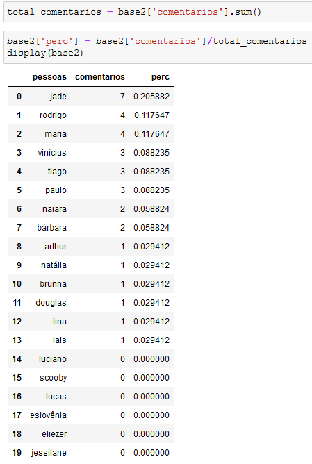 Análise em Tempo Real com Python