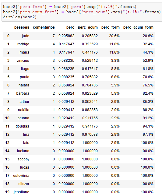 Análise em Tempo Real com Python