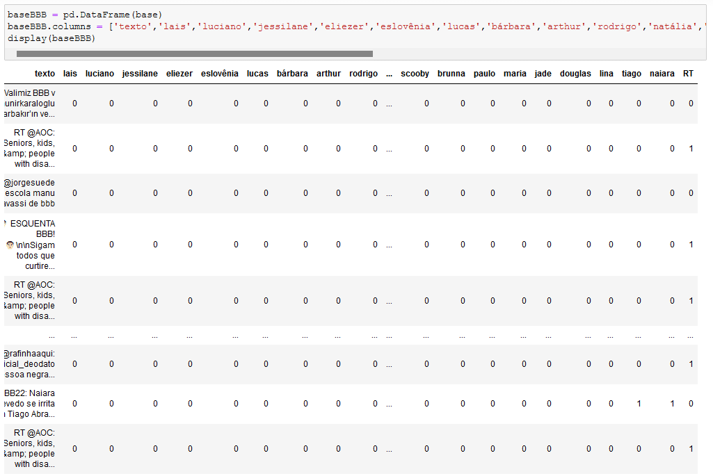 Contagem dos comentários para cada participante