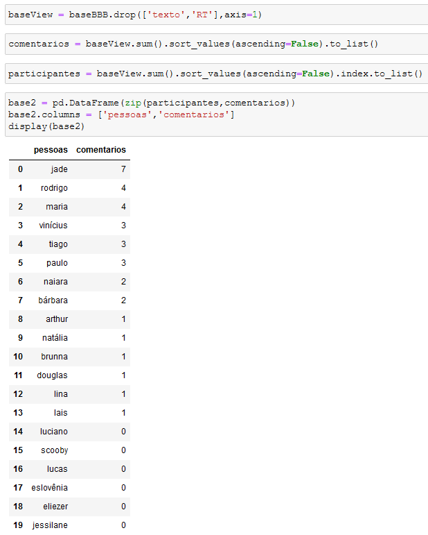 Ajustando os comentários dos participantes