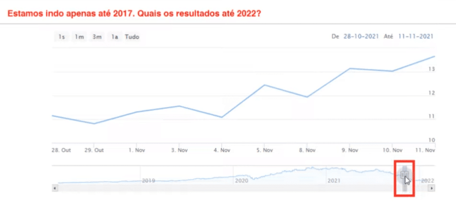Como Mentir com Gráficos