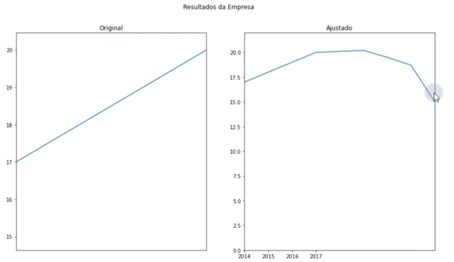 Como Mentir com Gráficos