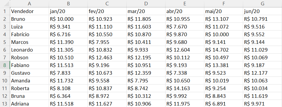 tabela "Total" completa preenchida com a soma 3D para todos os vendedores e meses