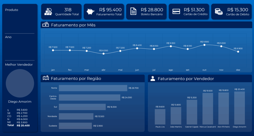 Dashboard Comercial no Excel