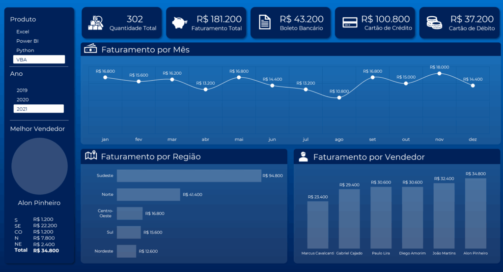 Dashboard Comercial no Excel