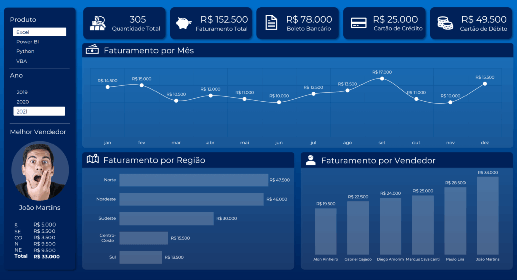 Dashboard Comercial no Excel