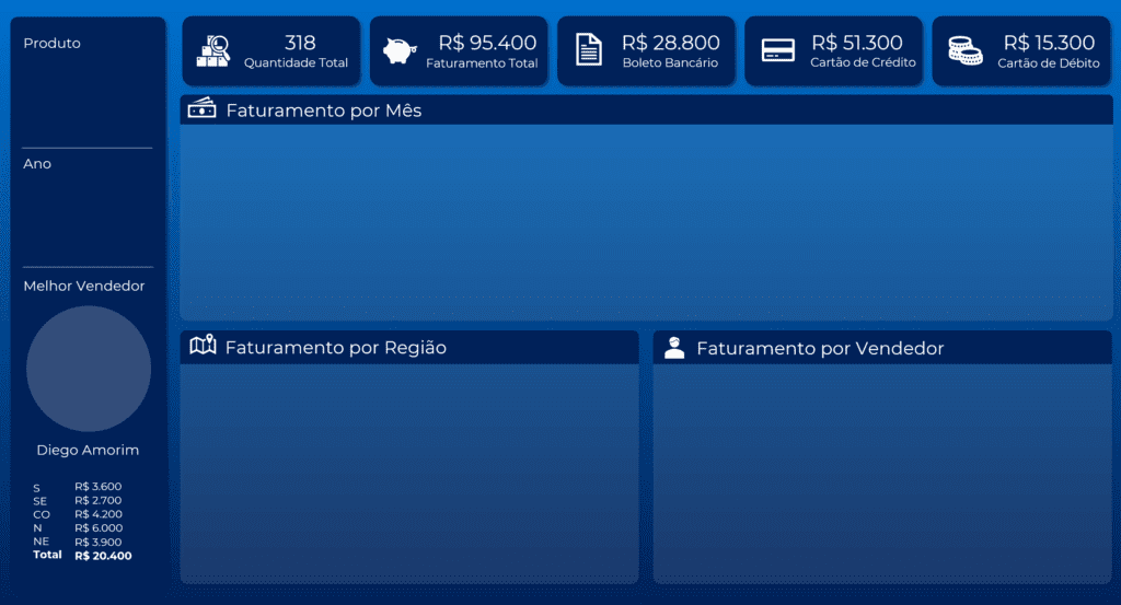 Dashboard Comercial no Excel