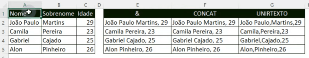 Informações concatenadas das 3 formas diferentes