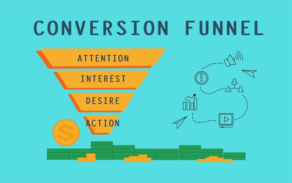 gráfico funil power BI gráfico conversão