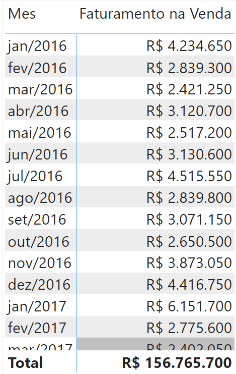 Como Usar Variáveis no Power BI