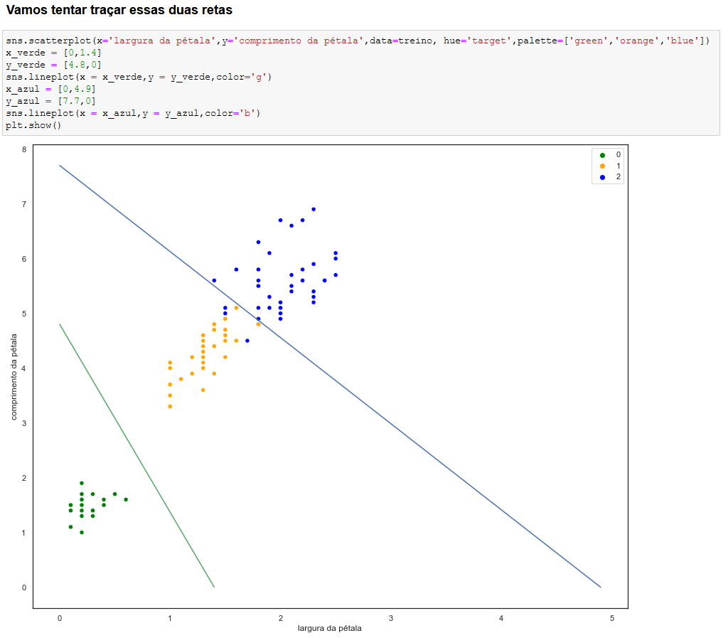 Algoritmo de Classificação no Python