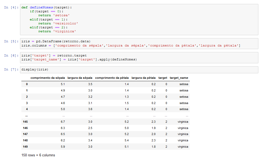 Algoritmo de classificação de bolha com Python usando exemplo de lista