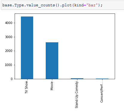 Análise Exploratória em Python