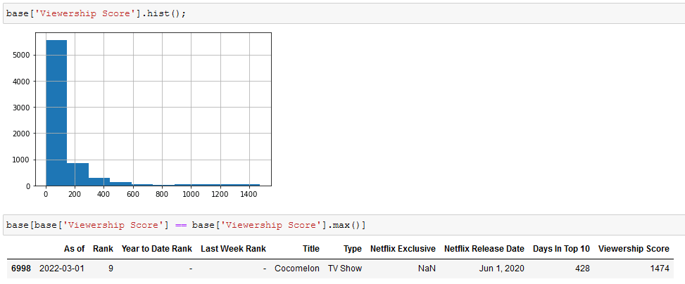 Análise Exploratória em Python