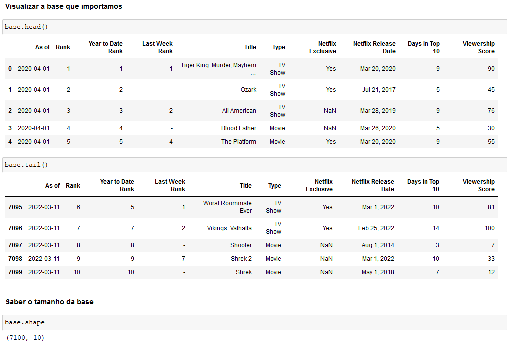 Visualizando as informações da nossa base