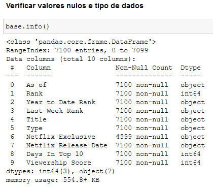 Verificando valores nulos e tipos de dados