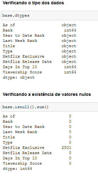 Verificando os tipos de dados e valores nulos de outra forma