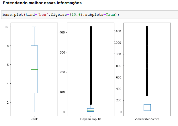 Análise Exploratória em Python