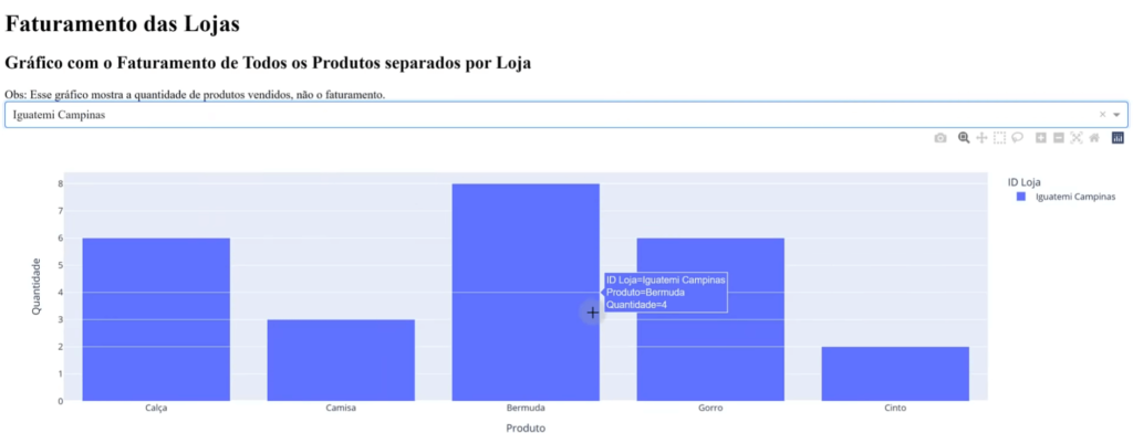 Filtrando as informações do dashboard