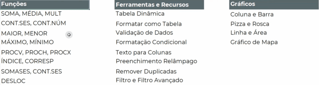Temas para iniciar os estudos