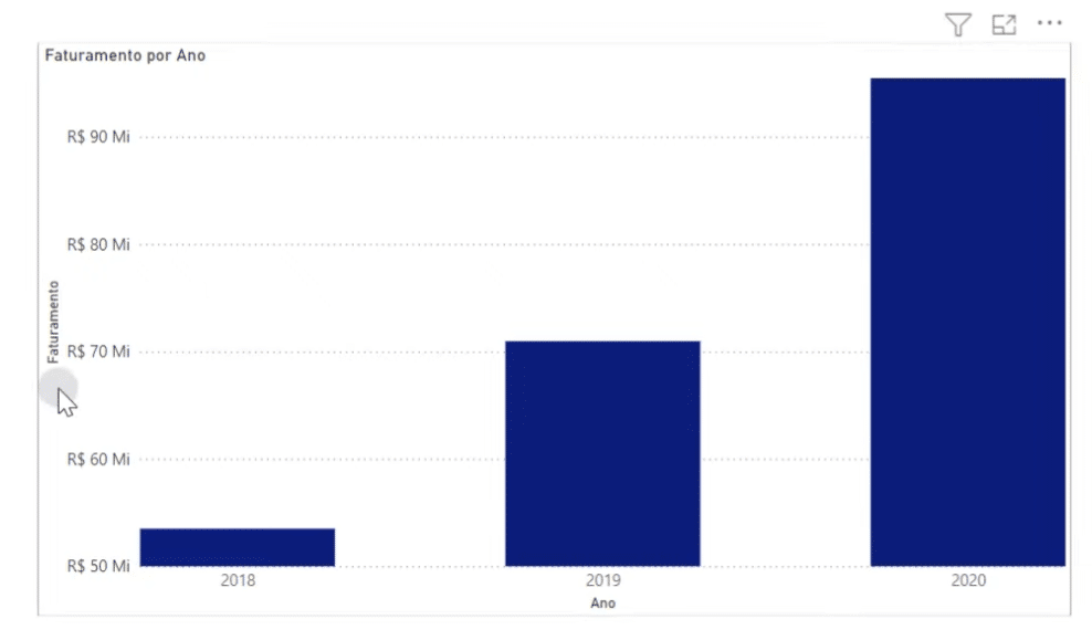 Gráfico sem mostrar o início