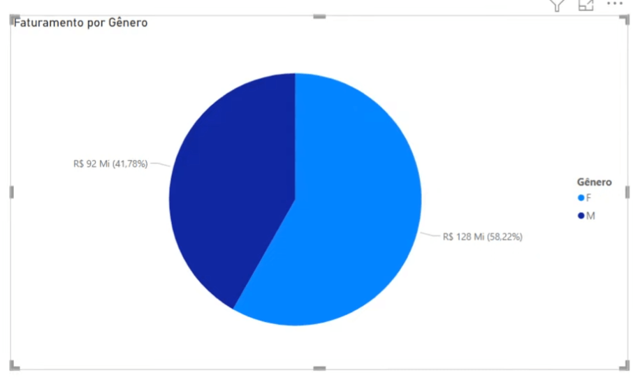 Erros em Dashboards no Power BI