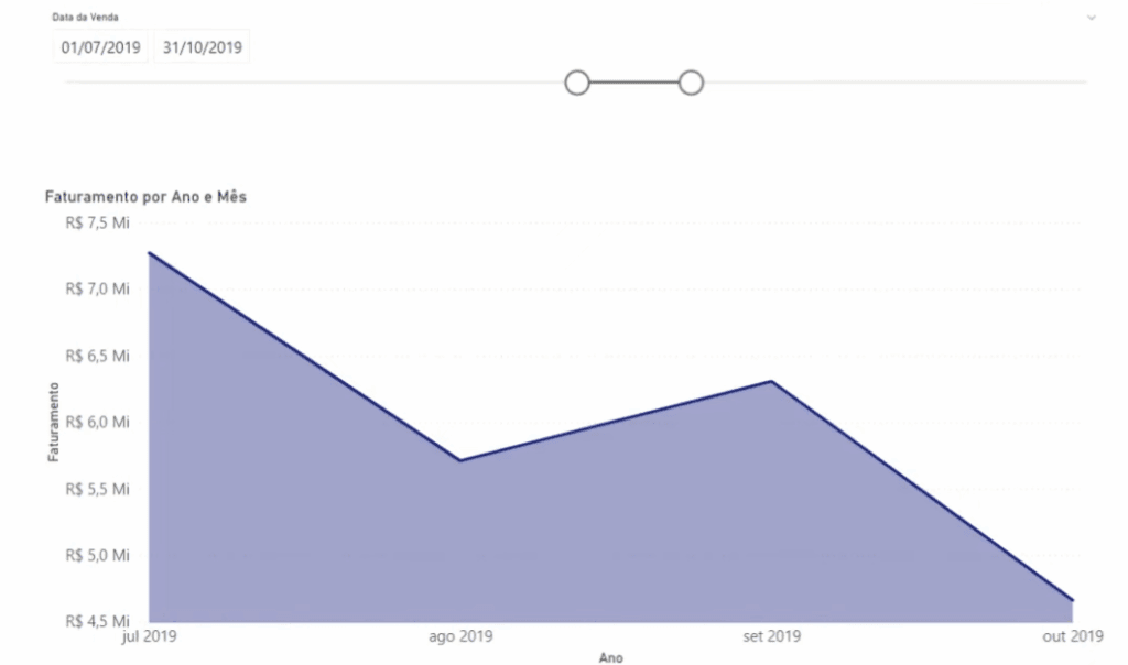 Erros em Dashboards no Power BI