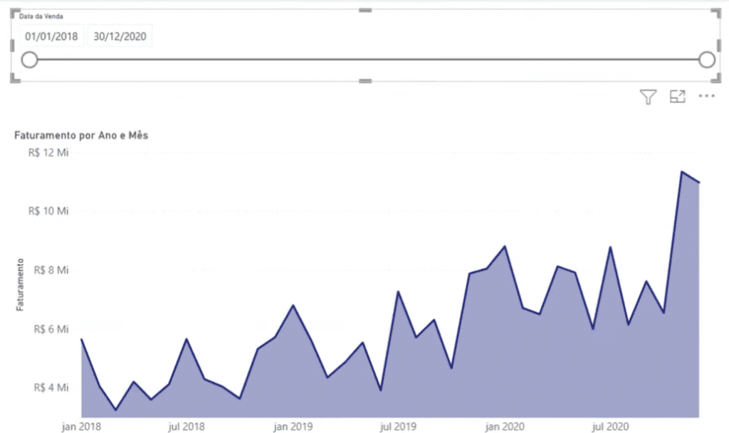 Erros em Dashboards no Power BI