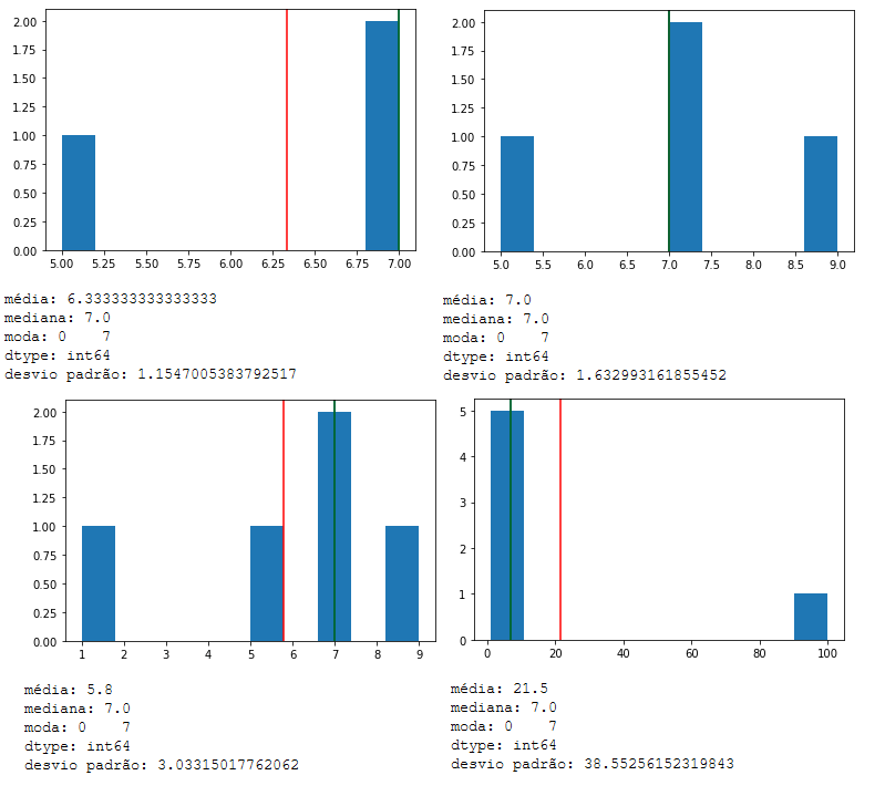 Estatística para Data Science