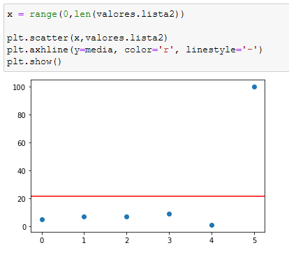 Estatística para Data Science