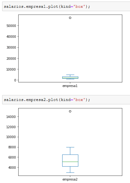 Estatística para Data Science